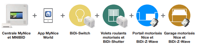 Nice - Nouveauté Yubii Kits